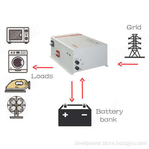 inverter charger converter charger 1500W
